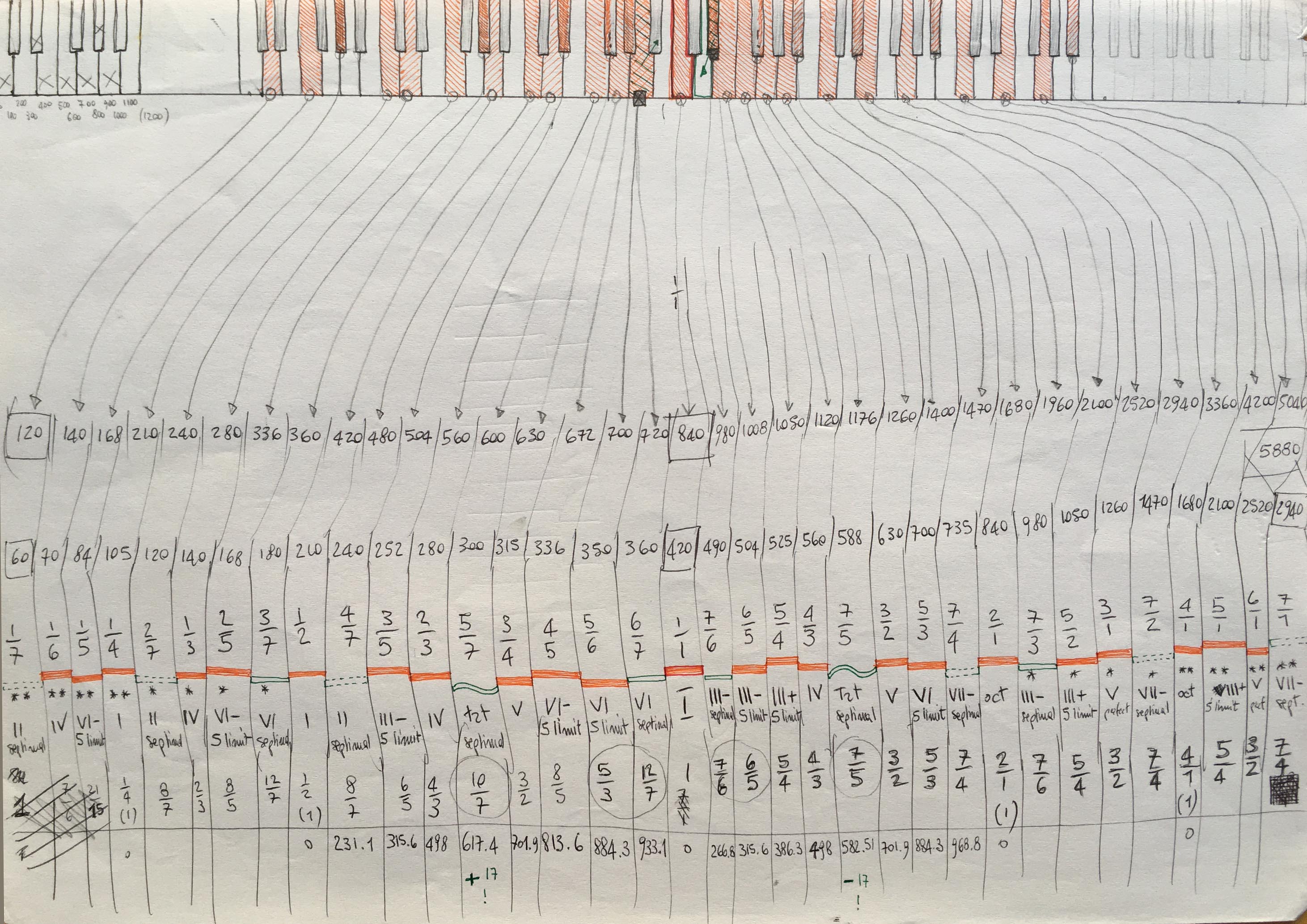 Fades V - pitch map studies.jpg